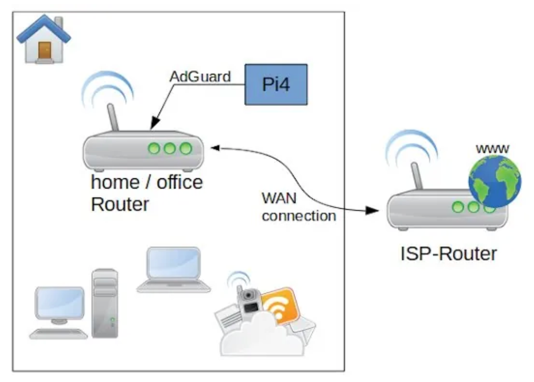 Netzwerkdiagramm: Subnetz, Gateway und IP-Bereich